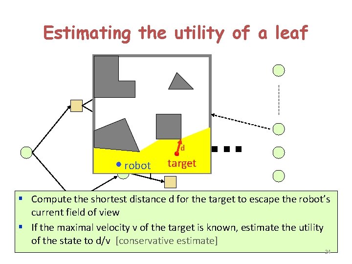 Estimating the utility of a leaf d robot target . . . § Compute