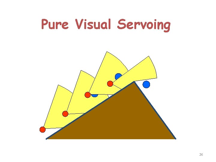 Pure Visual Servoing 26 