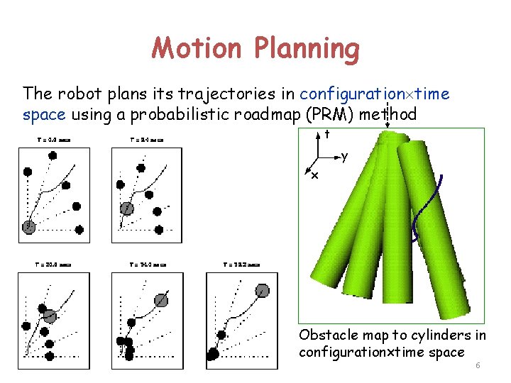 Motion Planning The robot plans its trajectories in configuration time space using a probabilistic