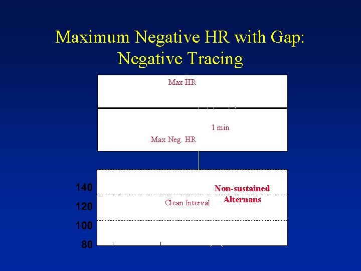 Maximum Negative HR with Gap: Negative Tracing Max HR 1 min Max Neg. HR