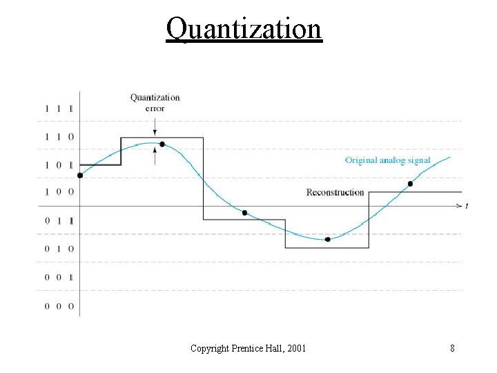 Quantization Copyright Prentice Hall, 2001 8 