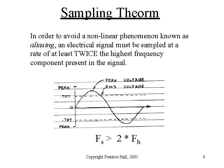 Sampling Theorm In order to avoid a non-linear phenomenon known as aliasing, an electrical
