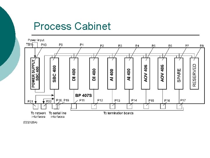 Process Cabinet 