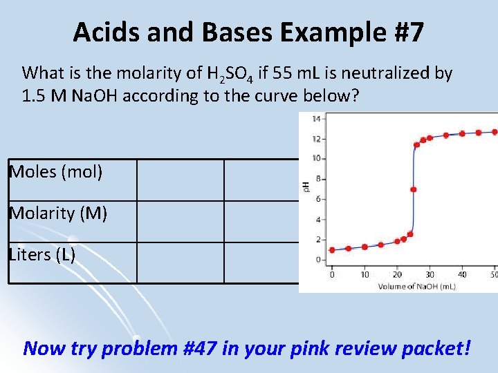 Acids and Bases Example #7 What is the molarity of H 2 SO 4