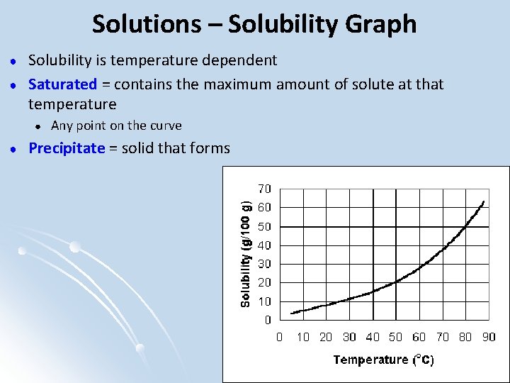 Solutions – Solubility Graph ● ● Solubility is temperature dependent Saturated = contains the