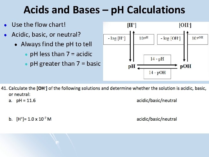 Acids and Bases – p. H Calculations ● ● Use the flow chart! Acidic,