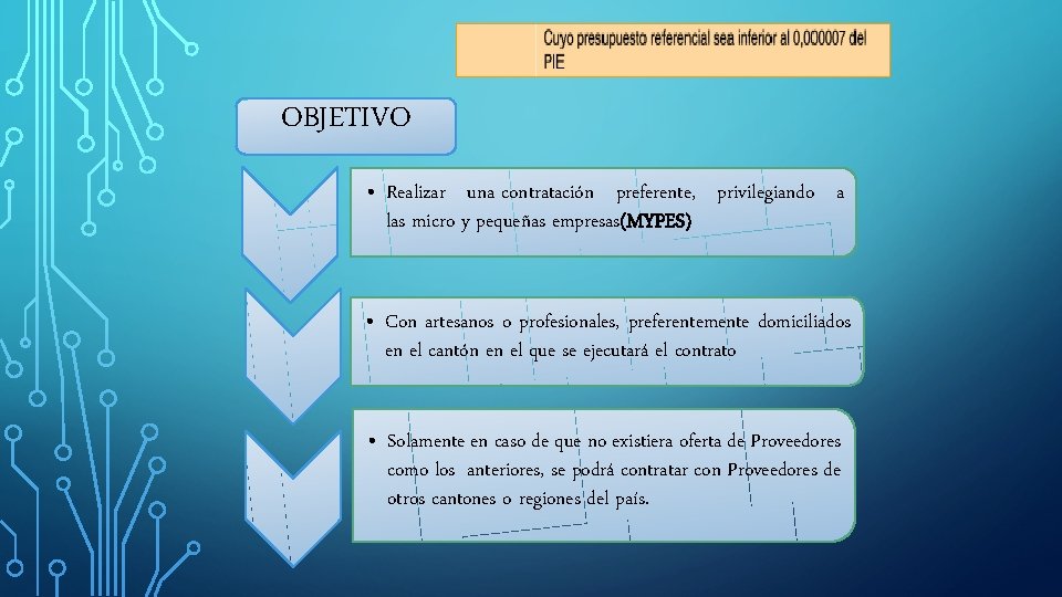 OBJETIVO • Realizar una contratación preferente, privilegiando a las micro y pequeñas empresas(MYPES) •