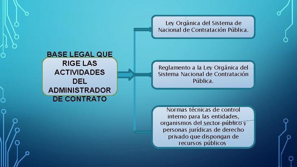 Ley Orgánica del Sistema de Nacional de Contratación Pública. BASE LEGAL QUE RIGE LAS