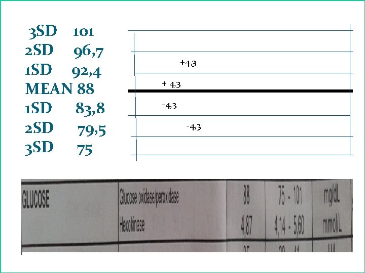 3 SD 101 2 SD 96, 7 1 SD 92, 4 MEAN 88 1