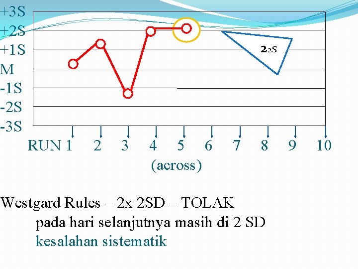 +3 S +2 S +1 S M -1 S -2 S -3 S 22