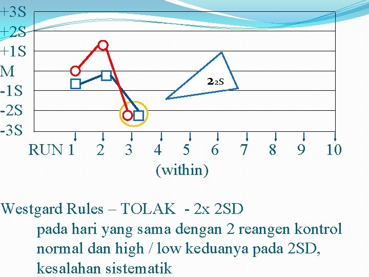 +3 S +2 S +1 S M -1 S -2 S -3 S 22