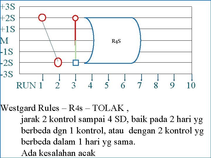 +3 S +2 S +1 S M -1 S -2 S -3 S R