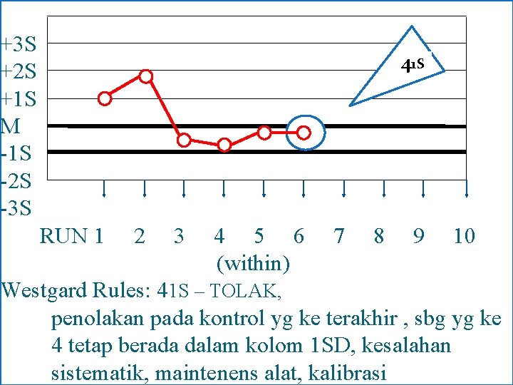 +3 S +2 S +1 S M -1 S -2 S -3 S 41
