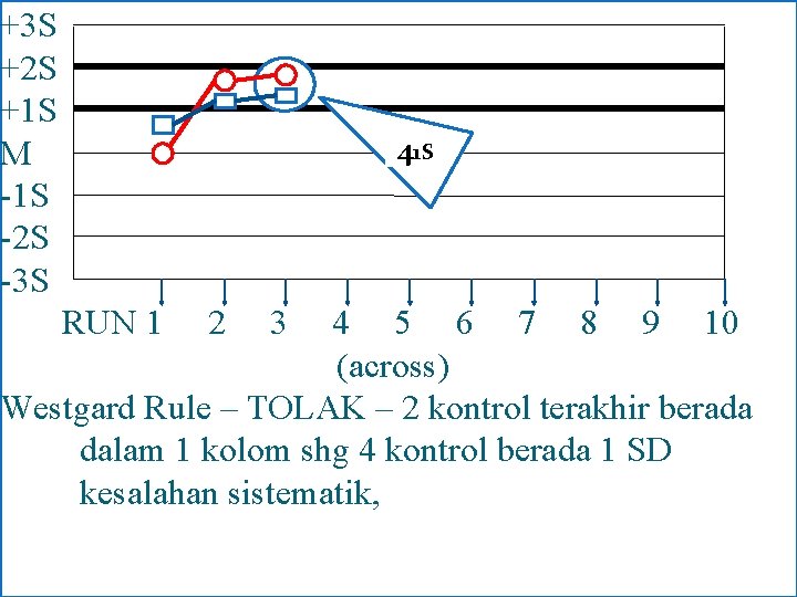 +3 S +2 S +1 S M -1 S -2 S -3 S 41