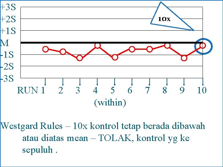 +3 S +2 S +1 S M -1 S -2 S -3 S 10