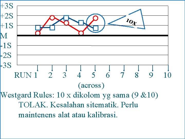 +3 S +2 S +1 S M -1 S -2 S -3 S 10