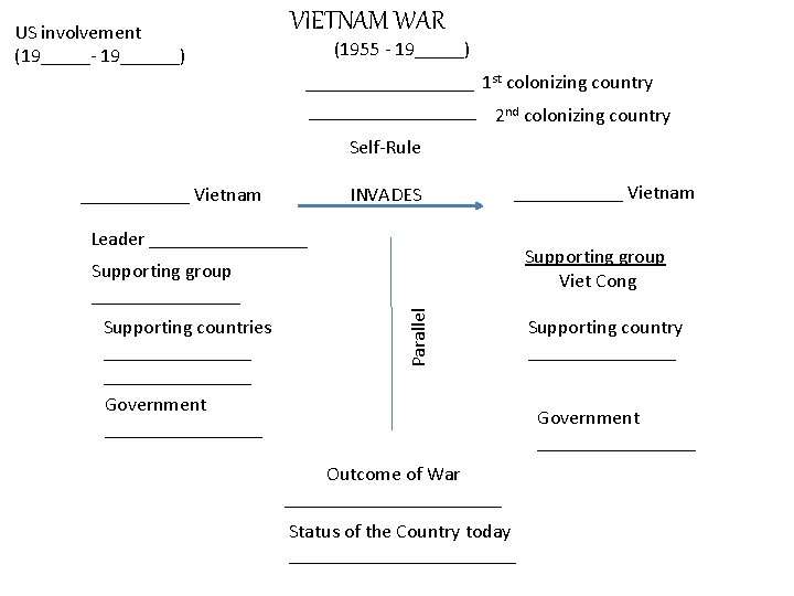 US involvement (19_____- 19______) VIETNAM WAR (1955 - 19_____) _________ 1 st colonizing country