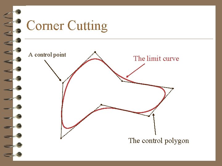 Corner Cutting A control point The limit curve The control polygon 
