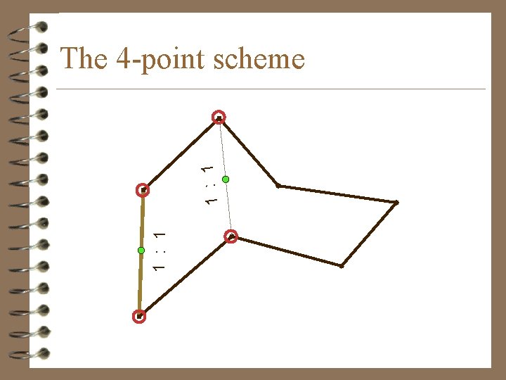 1 : 1 The 4 -point scheme 