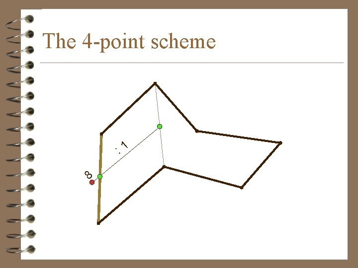 The 4 -point scheme : 1 8 