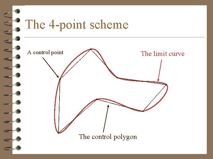 The 4 -point scheme A control point The limit curve The control polygon 