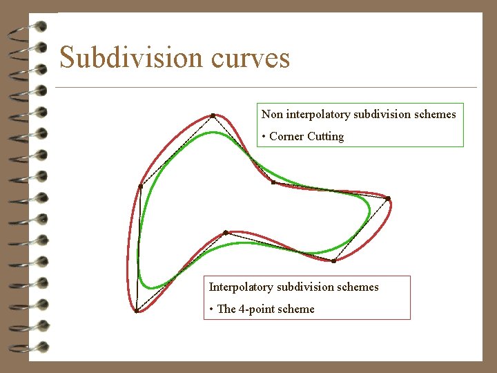 Subdivision curves Non interpolatory subdivision schemes • Corner Cutting Interpolatory subdivision schemes • The