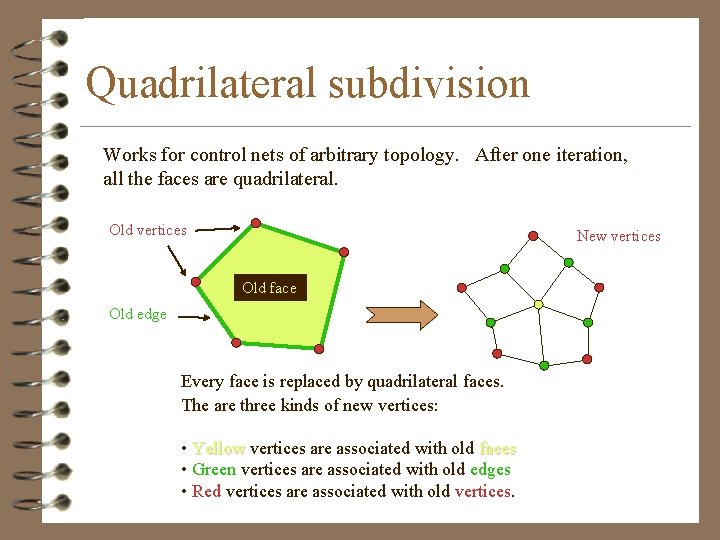 Quadrilateral subdivision Works for control nets of arbitrary topology. After one iteration, all the