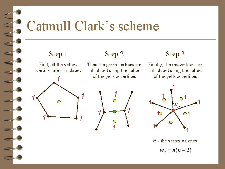 Catmull Clark’s scheme Step 1 Step 2 Step 3 First, all the yellow vertices