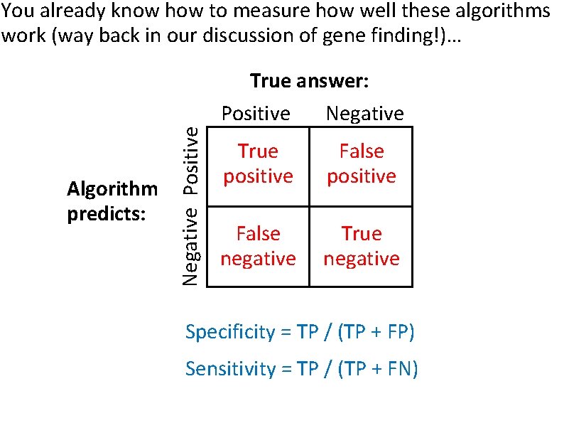 You already know how to measure how well these algorithms work (way back in