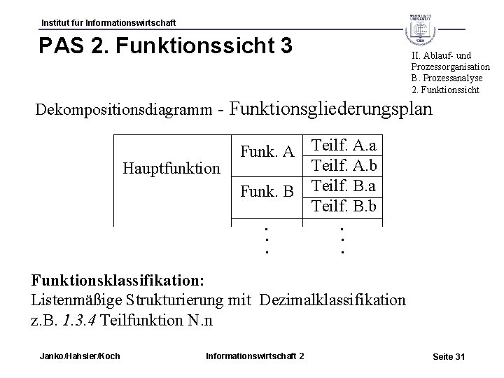 Institut für Informationswirtschaft PAS 2. Funktionssicht 3 II. Ablauf- und Prozessorganisation B. Prozessanalyse 2.