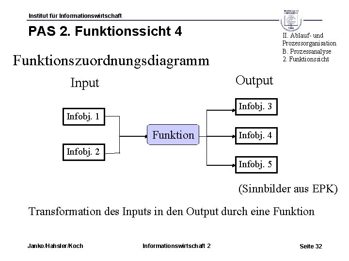 Institut für Informationswirtschaft PAS 2. Funktionssicht 4 II. Ablauf- und Prozessorganisation B. Prozessanalyse 2.