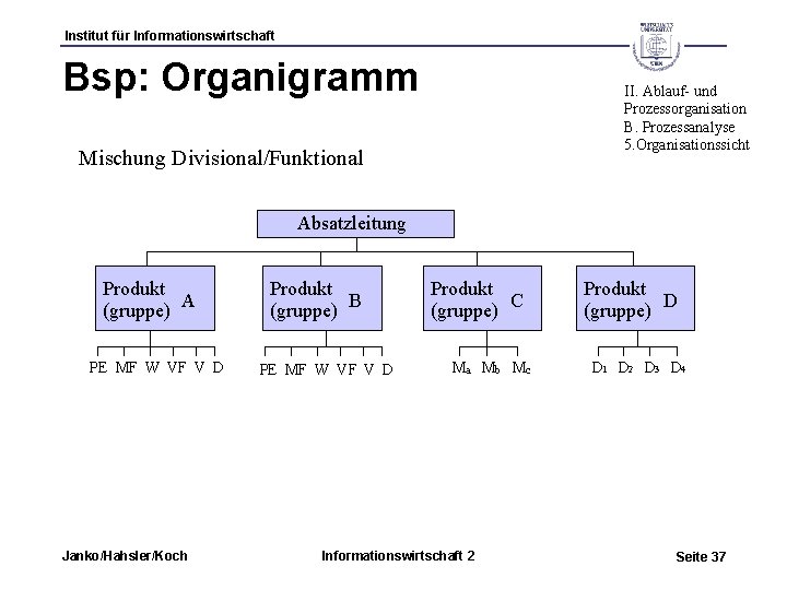 Institut für Informationswirtschaft Bsp: Organigramm II. Ablauf- und Prozessorganisation B. Prozessanalyse 5. Organisationssicht Mischung