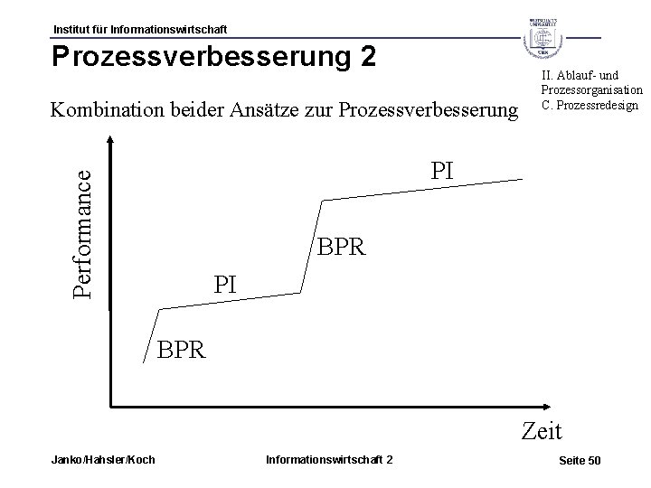 Institut für Informationswirtschaft Prozessverbesserung 2 Kombination beider Ansätze zur Prozessverbesserung II. Ablauf- und Prozessorganisation