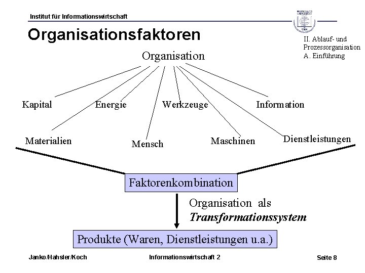 Institut für Informationswirtschaft Organisationsfaktoren II. Ablauf- und Prozessorganisation A. Einführung Organisation Kapital Energie Materialien