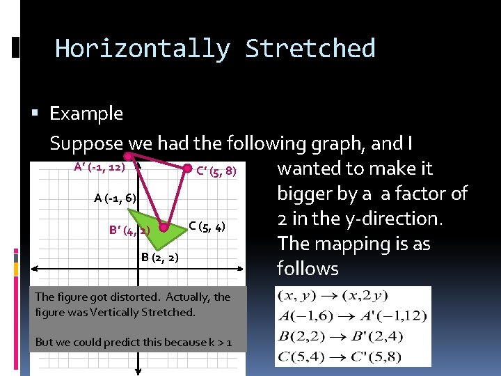 Horizontally Stretched Example Suppose we had the following graph, and I A’ (-1, 12)
