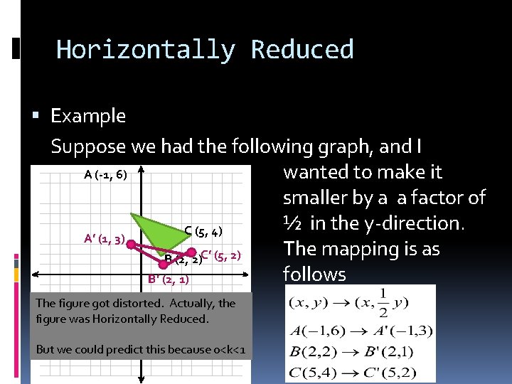 Horizontally Reduced Example Suppose we had the following graph, and I A (-1, 6)