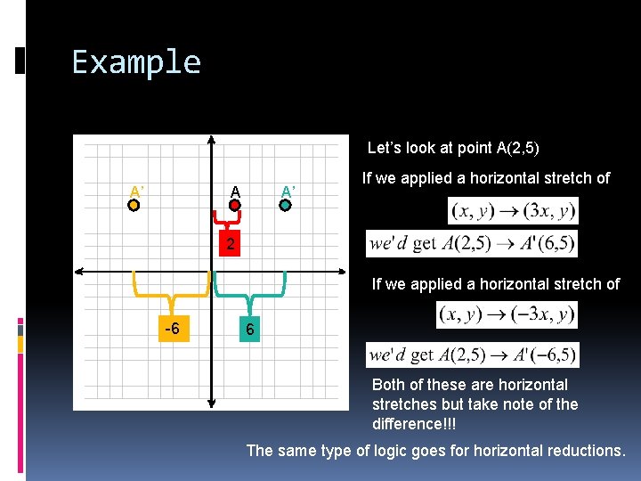 Example Let’s look at point A(2, 5) A’ A’ A If we applied a