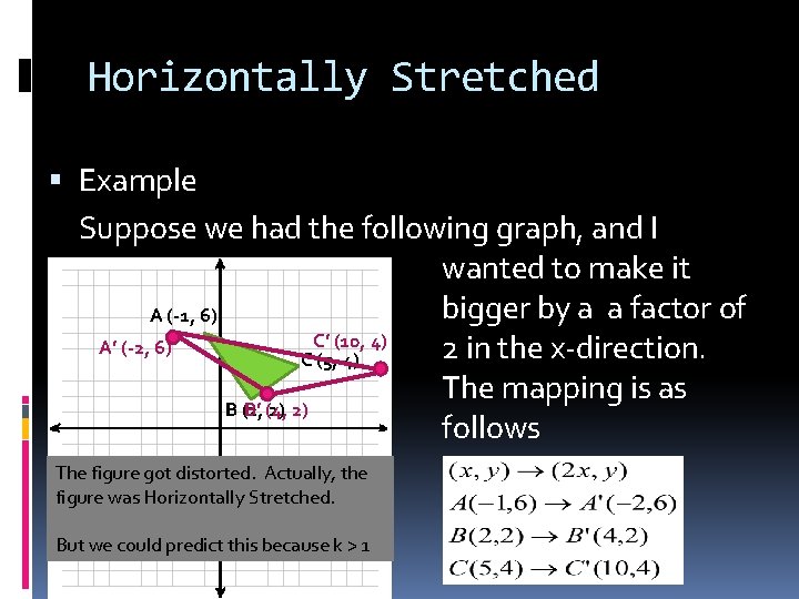 Horizontally Stretched Example Suppose we had the following graph, and I wanted to make
