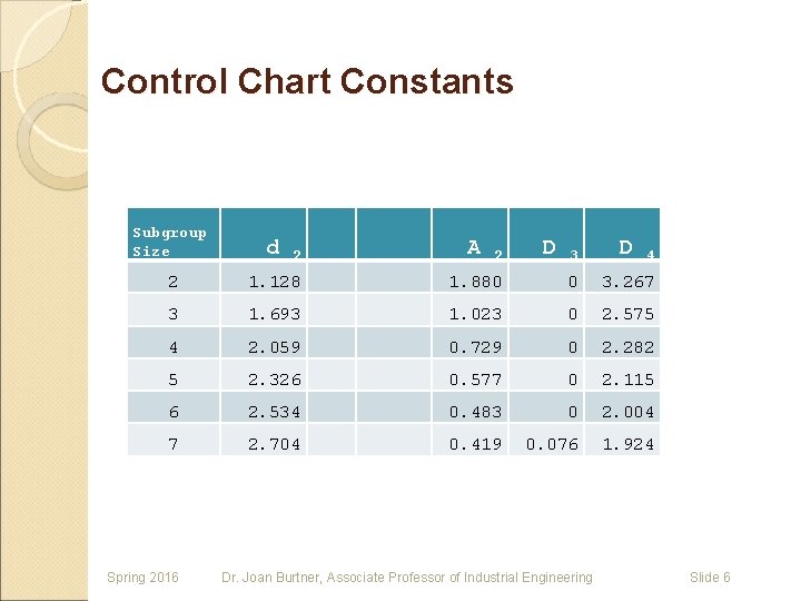 Control Chart Constants Subgroup Size d 2 1. 128 3 3 D 1. 880 Control Chart Constants Subgroup Size d 2 1. 128 3 3 D 1. 880