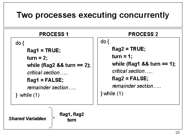 Two processes executing concurrently PROCESS 1 PROCESS 2 do { flag 1 = TRUE;