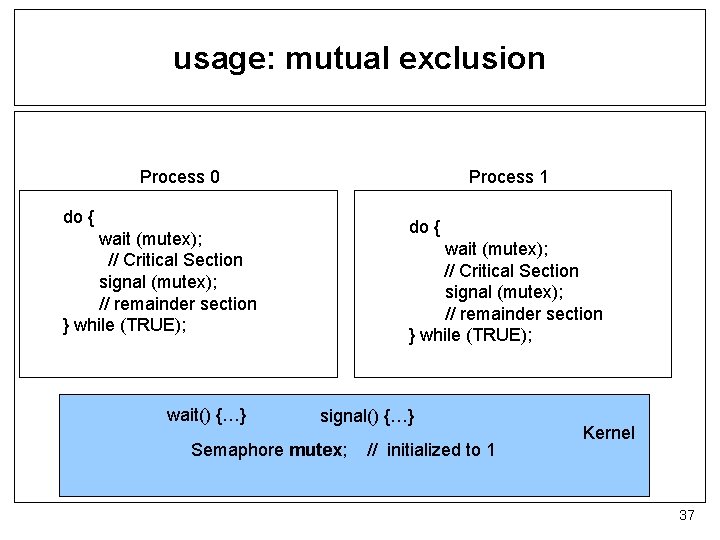 usage: mutual exclusion Process 0 Process 1 do { wait (mutex); // Critical Section
