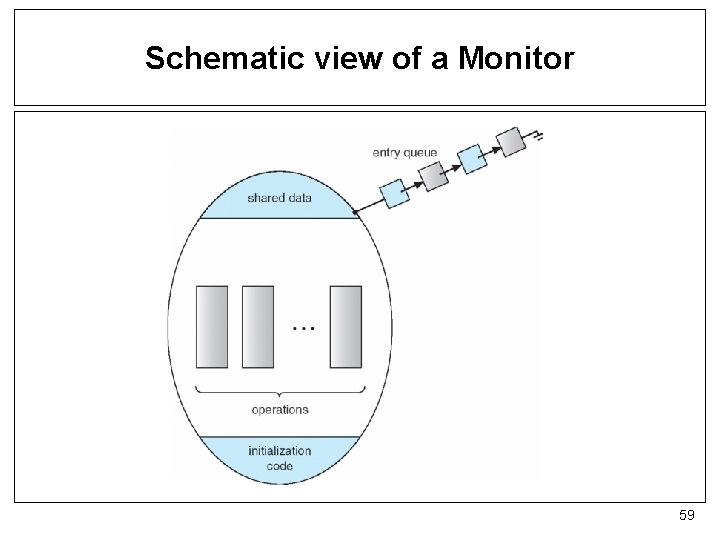 Schematic view of a Monitor 59 