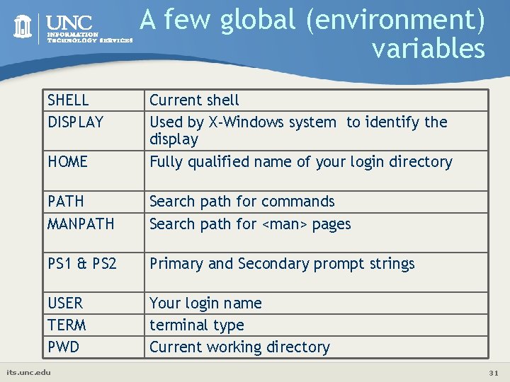 A few global (environment) variables SHELL DISPLAY HOME Current shell Used by X-Windows system