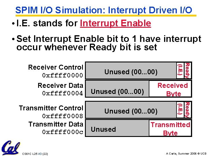 SPIM I/O Simulation: Interrupt Driven I/O • I. E. stands for Interrupt Enable •