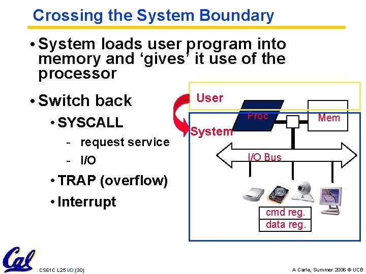 Crossing the System Boundary • System loads user program into memory and ‘gives’ it