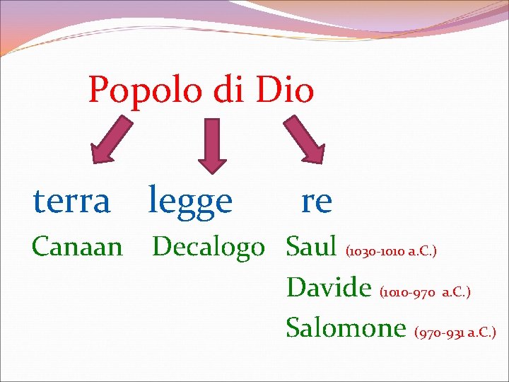 Popolo di Dio terra legge Canaan re Decalogo Saul (1030 -1010 a. C. )