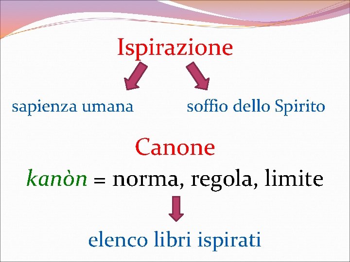 Ispirazione sapienza umana soffio dello Spirito Canone kanòn = norma, regola, limite elenco libri