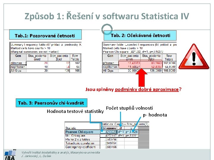 Způsob 1: Řešení v softwaru Statistica IV Tab. 2: Očekávané četnosti Tab. 1: Pozorované