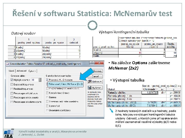 Řešení v softwaru Statistica: Mc. Nemarův test Datový soubor Výstupní kontingenční tabulka • Na