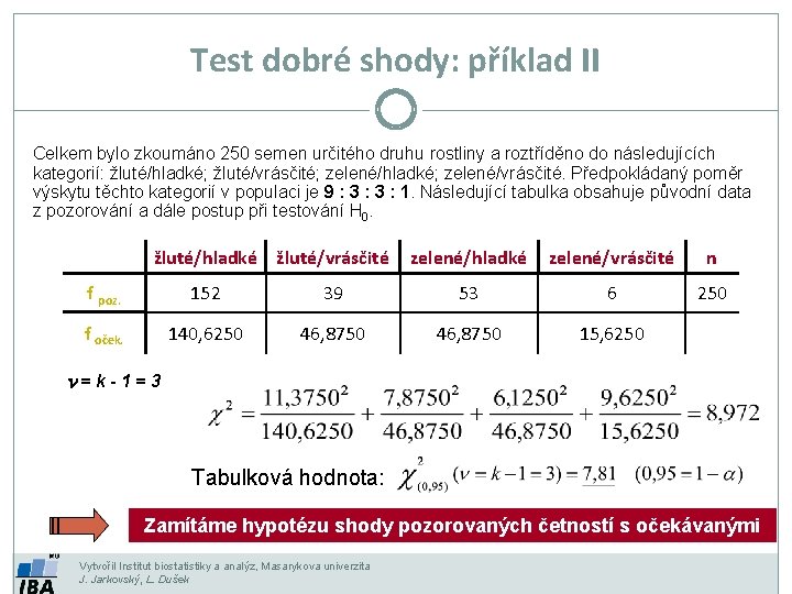 Test dobré shody: příklad II Celkem bylo zkoumáno 250 semen určitého druhu rostliny a